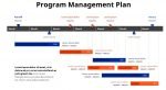 Program Planning Examples